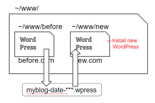 way to upload wpress file of 900mb with plugin